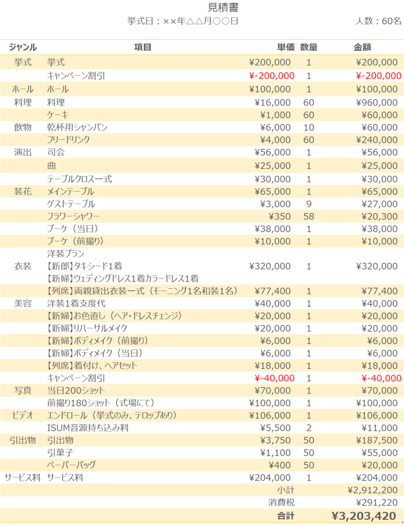 挙式日3カ月前に申込！横浜の結婚式いくらかかった？【60名】｜新米ママちゃん